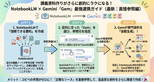 Tips-11.専門学校などで利用できる授業教材を爆速で作る