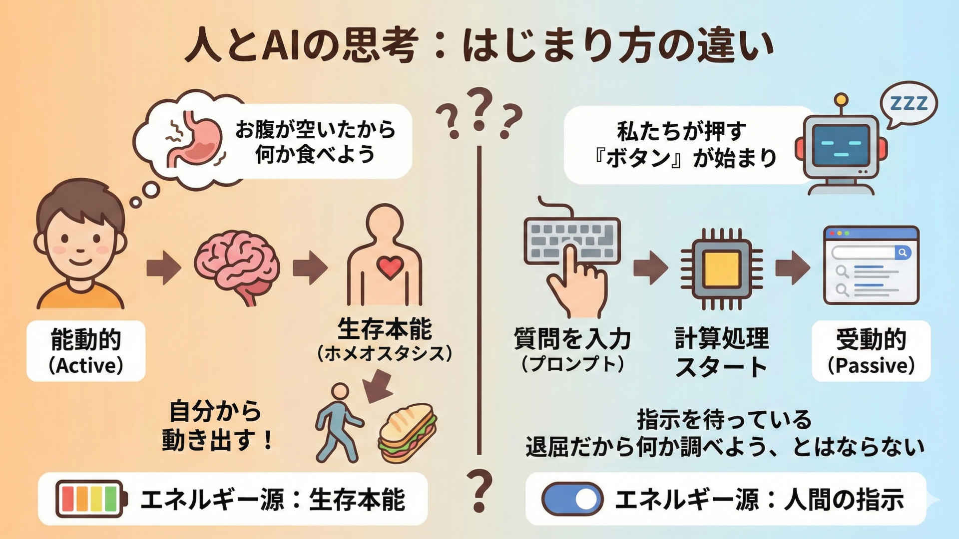 人間とAIの思考の「主体」をめぐる比較分析