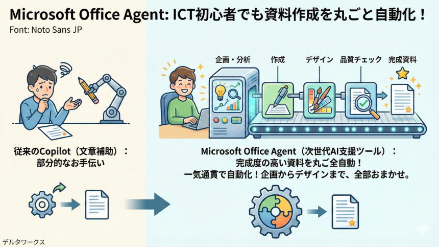 事務作業を効率化するMicrosoft Office Agent
