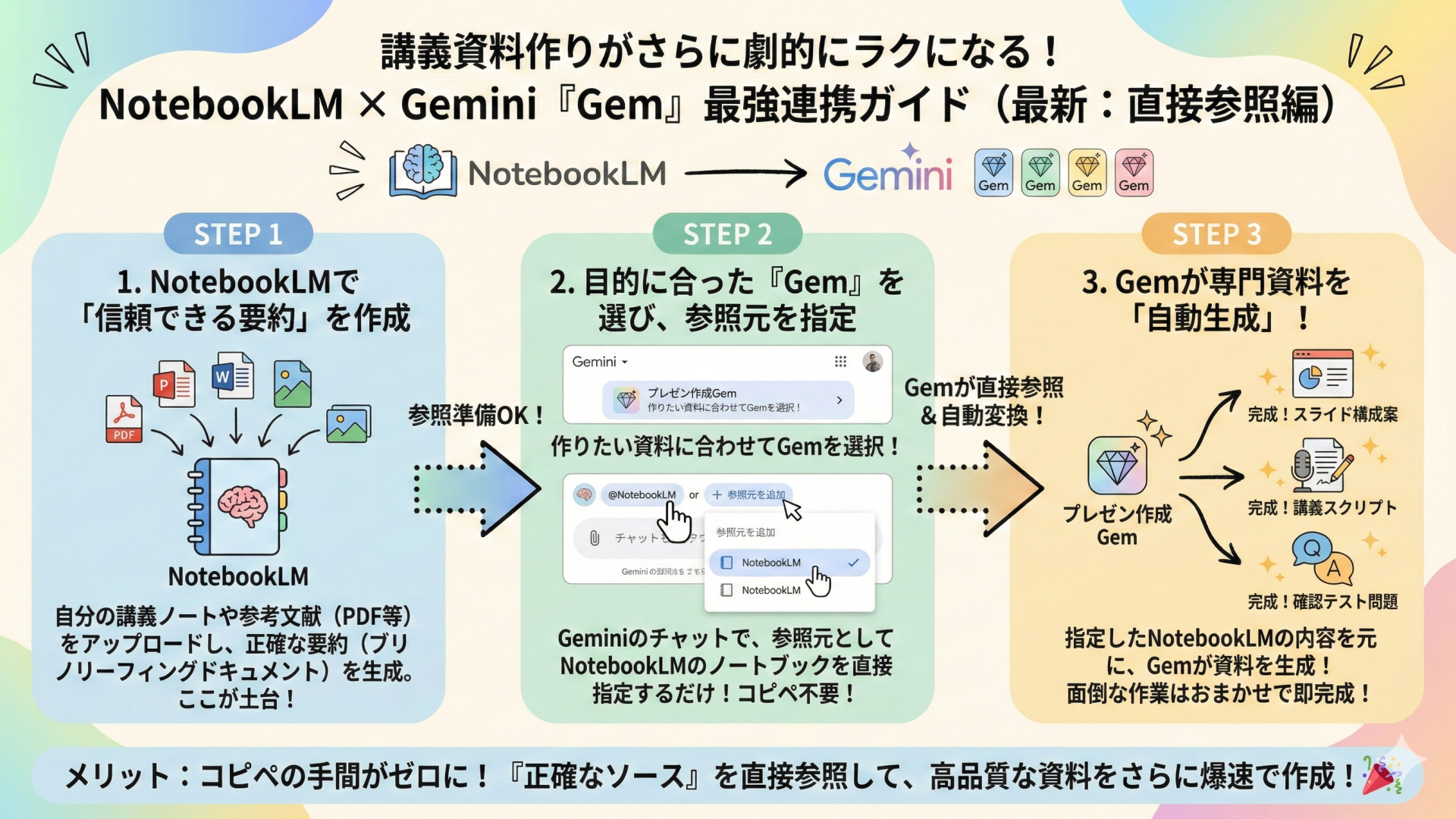 Tips-11.専門学校などで利用できる授業教材を爆速で作る