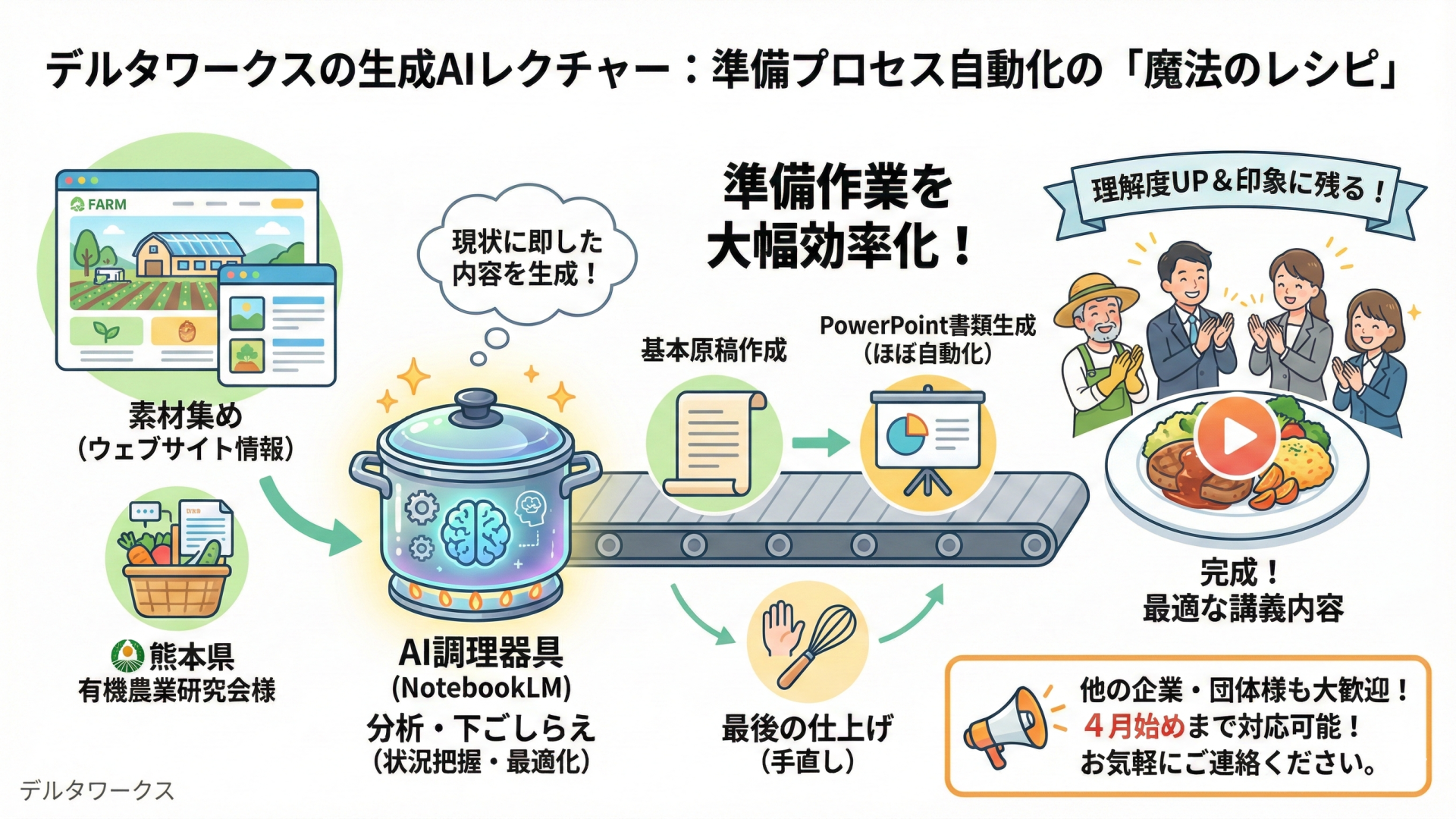 熊本県有機農業研究会様の依頼で生成AIのレクチャーを開催しました。