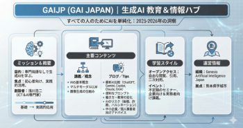 Tips-08.AIで図解制作が“3秒で完了”する時代へ — ChatGPT＋Gemini活用ガイド