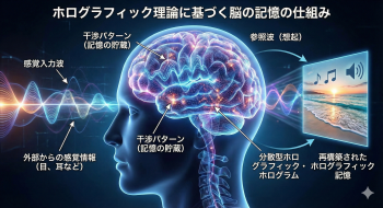 コンピュターに魂は宿るのか？